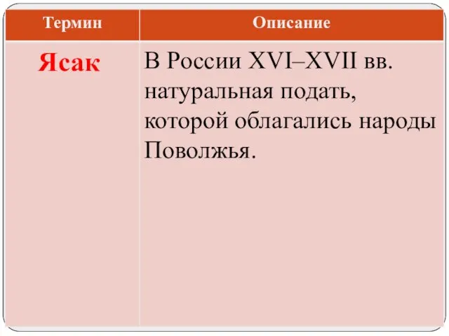 В России XVI–XVII вв. натуральная подать, которой облагались народы Поволжья. Ясак