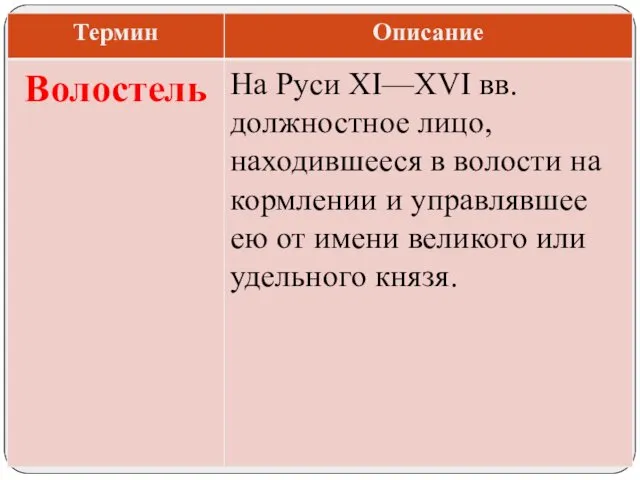 На Руси XI—XVI вв. должностное лицо, находившееся в волости на кормлении