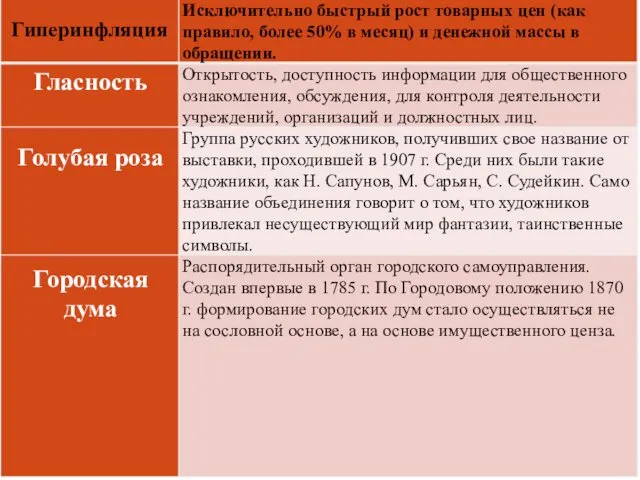 Гиперинфляция Гласность Городская дума Голубая роза