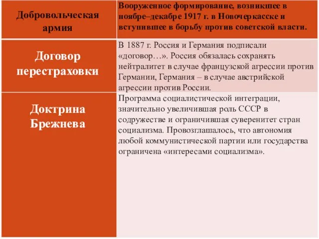 Добровольческая армия Договор перестраховки Доктрина Брежнева