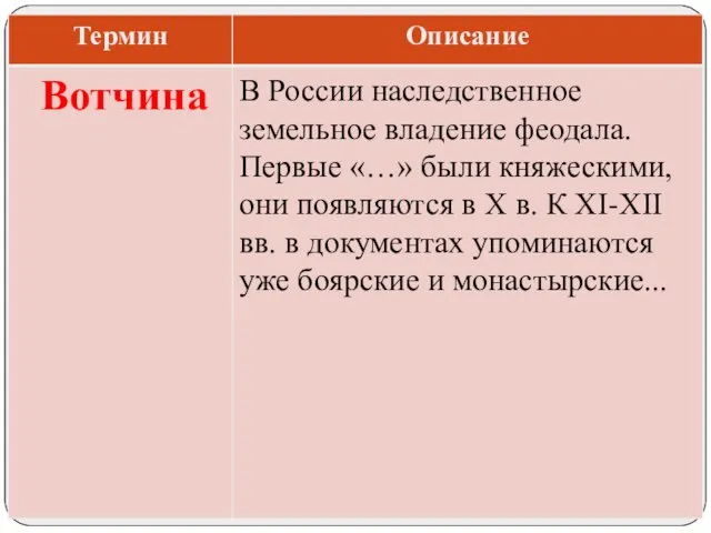 В России наследственное земельное владение феодала. Первые «…» были княжескими, они