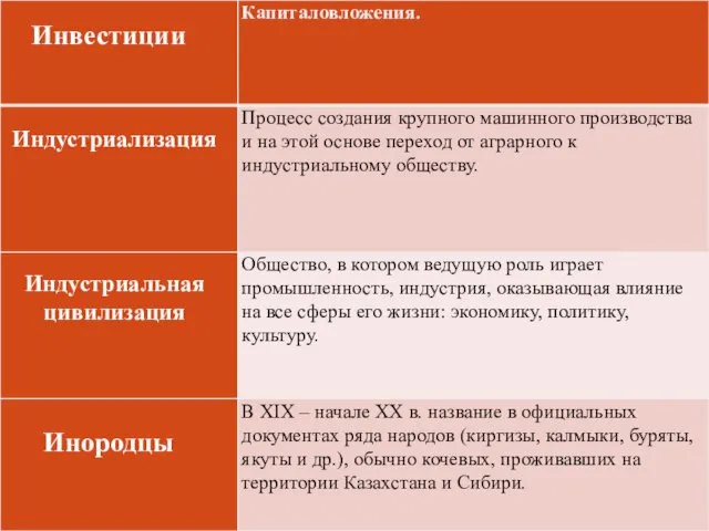 Инвестиции Индустриализация Индустриальная цивилизация Инородцы