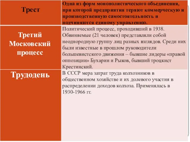 Трест Третий Московский процесс Трудодень