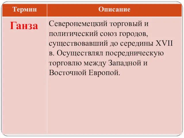 Северонемецкий торговый и политический союз городов, существовавший до середины XVII в.