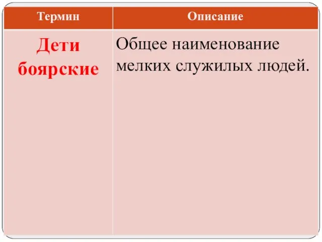 Общее наименование мелких служилых людей. Дети боярские