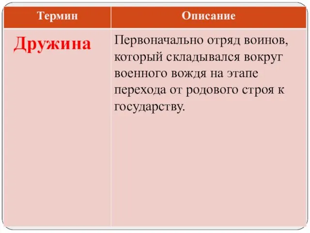 Первоначально отряд воинов, который складывался вокруг военного вождя на этапе перехода