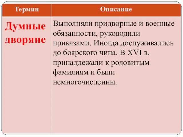 Выполняли придворные и военные обязанности, руководили приказами. Иногда дослуживались до боярского