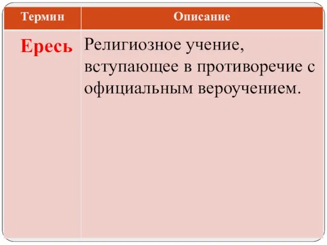 Религиозное учение, вступающее в противоречие с официальным вероучением. Ересь