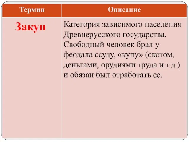 Категория зависимого населения Древнерусского государства. Свободный человек брал у феодала ссуду,