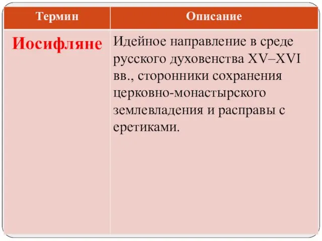 Идейное направление в среде русского духовенства XV–XVI вв., сторонники сохранения церковно-монастырского