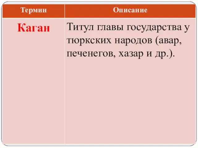 Титул главы государства у тюркских народов (авар, печенегов, хазар и др.). Каган