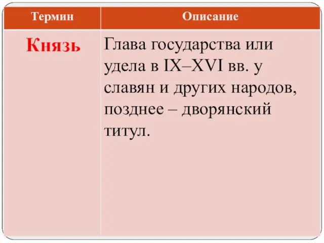 Глава государства или удела в IX–XVI вв. у славян и других