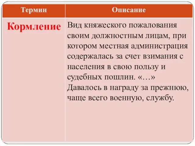 Вид княжеского пожалования своим должностным лицам, при котором местная администрация содержалась