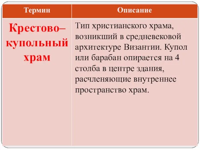 Тип христианского храма, возникший в средневековой архитектуре Византии. Купол или барабан