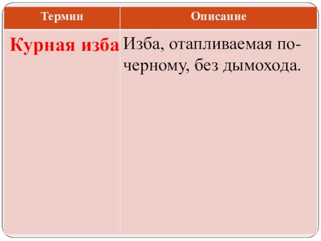 Изба, отапливаемая по-черному, без дымохода. Курная изба