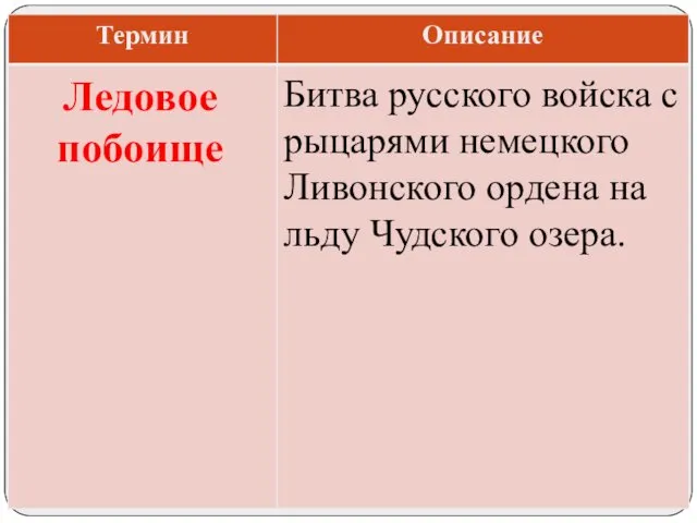 Битва русского войска с рыцарями немецкого Ливонского ордена на льду Чудского озера. Ледовое побоище