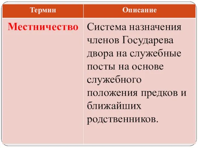 Система назначения членов Государева двора на служебные посты на основе служебного