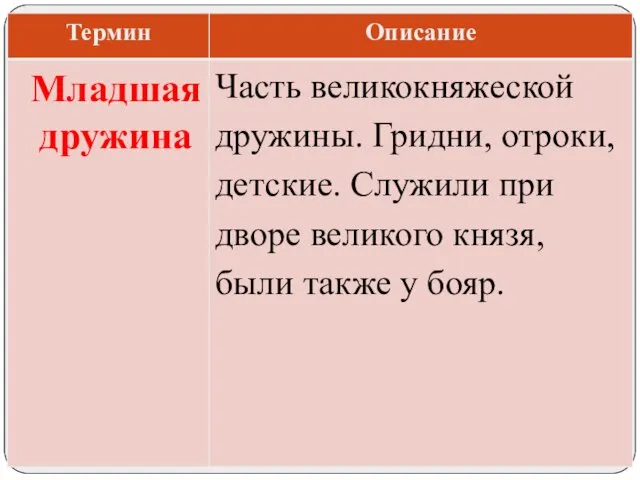 Часть великокняжеской дружины. Гридни, отроки, детские. Служили при дворе великого князя,