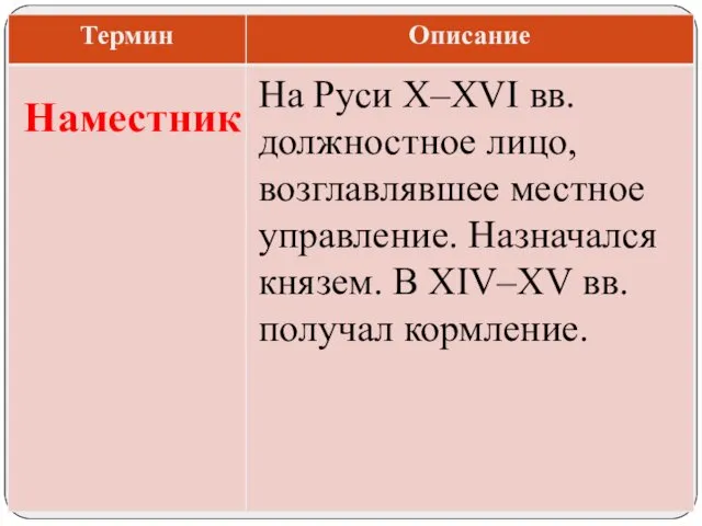 На Руси X–XVI вв. должностное лицо, возглавлявшее местное управление. Назначался князем.