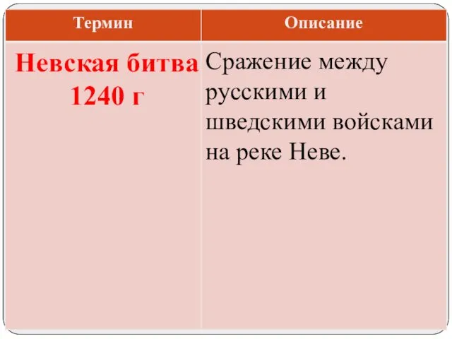 Сражение между русскими и шведскими войсками на реке Неве. Невская битва 1240 г