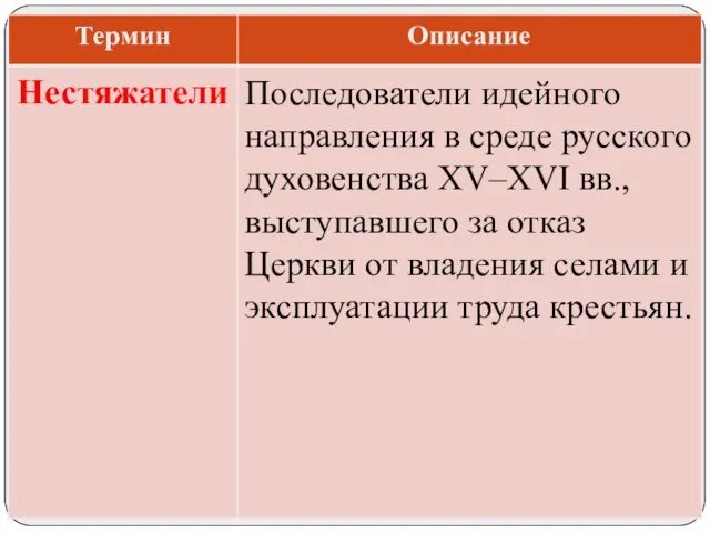 Последователи идейного направления в среде русского духовенства XV–XVI вв., выступавшего за