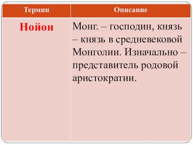 Монг. – господин, князь – князь в средневековой Монголии. Изначально – представитель родовой аристократии. Нойон