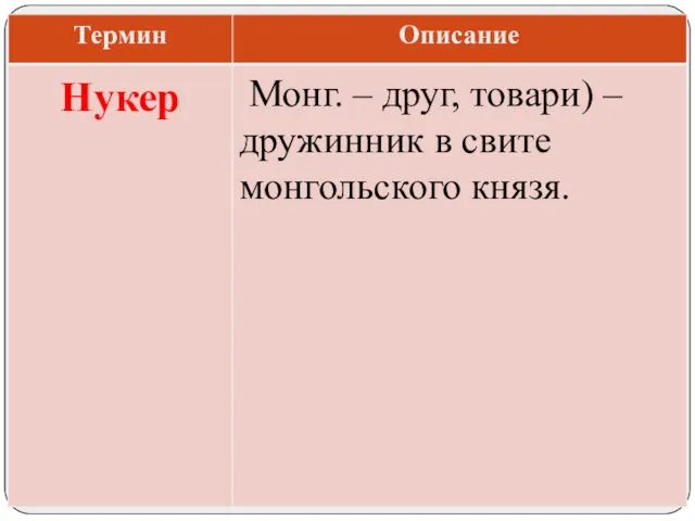 Монг. – друг, товари) – дружинник в свите монгольского князя. Нукер