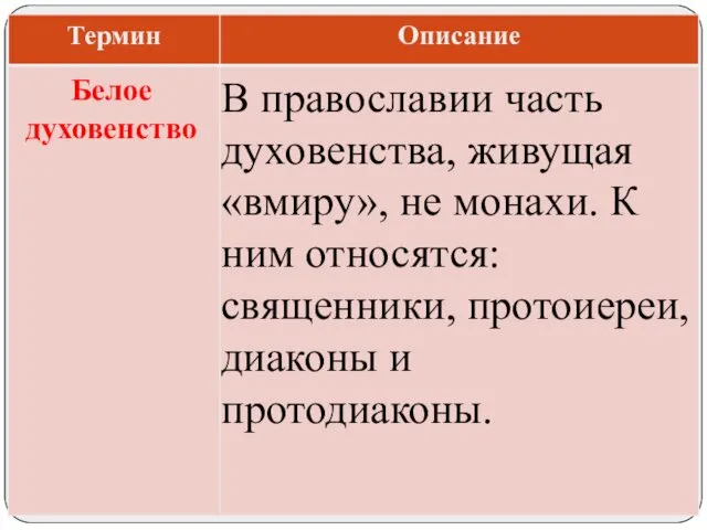 В православии часть духовенства, живущая «вмиру», не монахи. К ним относятся: