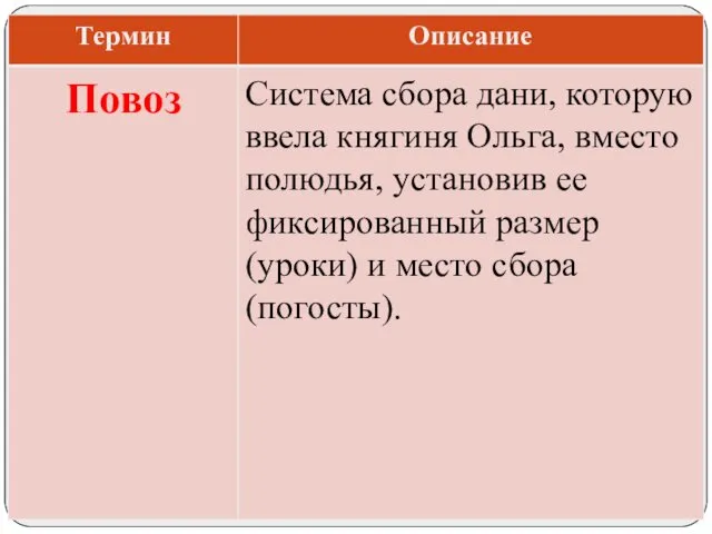 Система сбора дани, которую ввела княгиня Ольга, вместо полюдья, установив ее