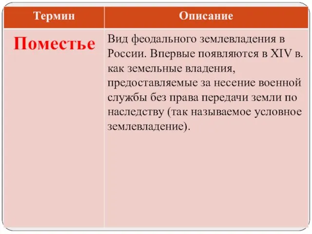 Вид феодального землевладения в России. Впервые появляются в XIV в. как