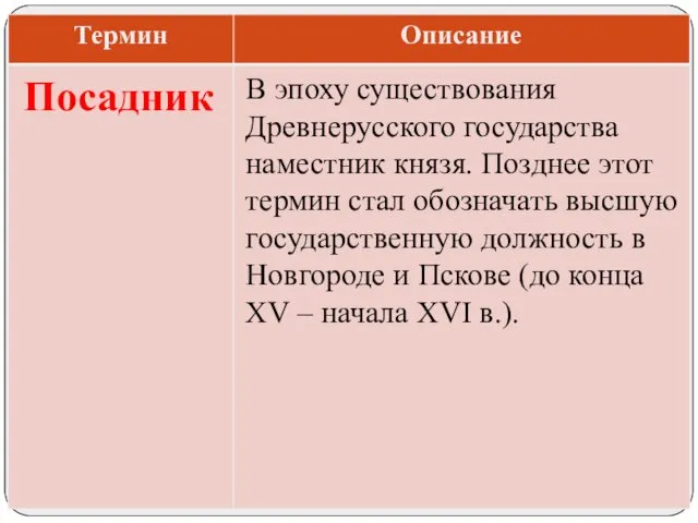 В эпоху существования Древнерусского государства наместник князя. Позднее этот термин стал