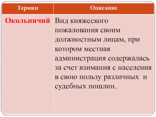 Вид княжеского пожалования своим должностным лицам, при котором местная администрация содержалась