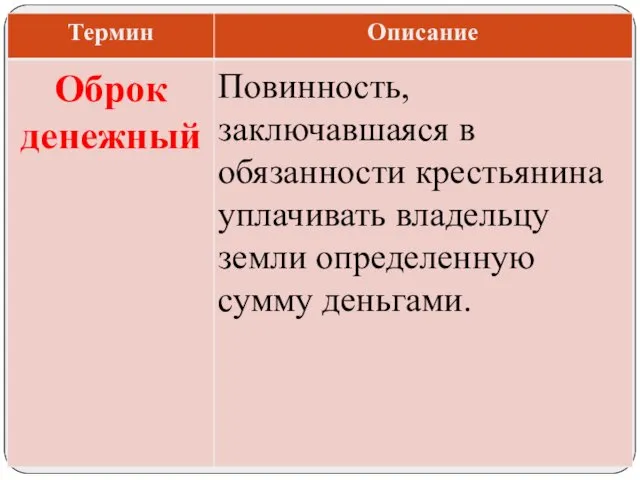 Повинность, заключавшаяся в обязанности крестьянина уплачивать владельцу земли определенную сумму деньгами. Оброк денежный