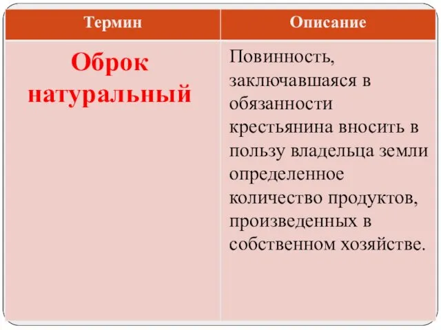 Повинность, заключавшаяся в обязанности крестьянина вносить в пользу владельца земли определенное