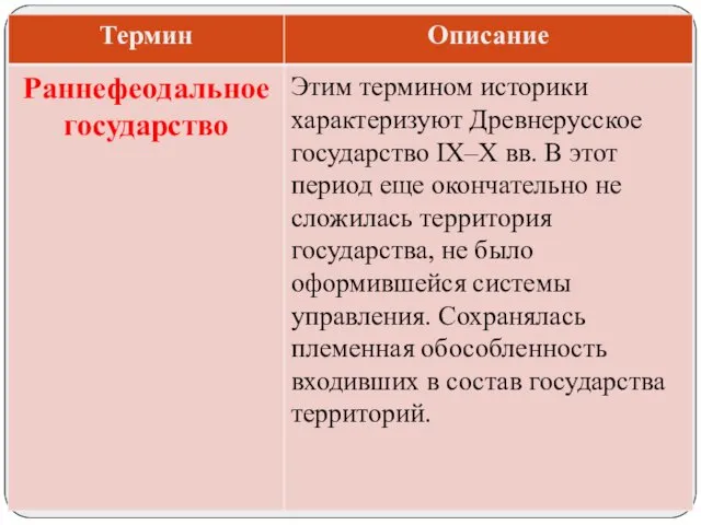 Этим термином историки характеризуют Древнерусское государство IX–X вв. В этот период