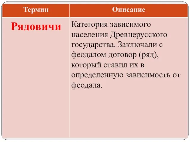 Категория зависимого населения Древнерусского государства. Заключали с феодалом договор (ряд), который