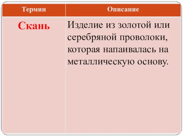 Изделие из золотой или серебряной проволоки, которая напаивалась на металлическую основу. Скань