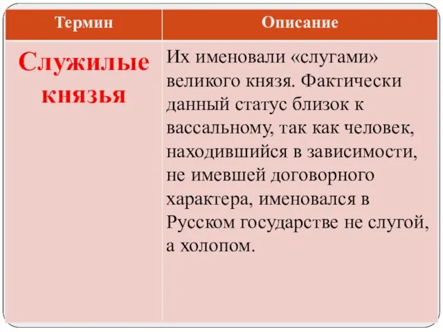 Их именовали «слугами» великого князя. Фактически данный статус близок к вассальному,