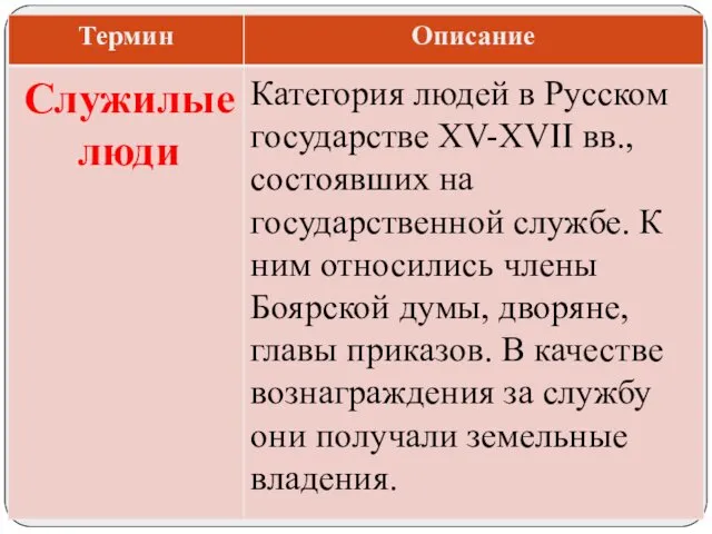 Категория людей в Русском государстве XV-XVII вв., состоявших на государственной службе.