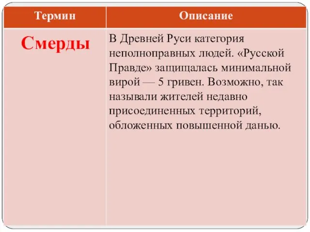 В Древней Руси категория неполноправных людей. «Русской Правде» защищалась минимальной вирой