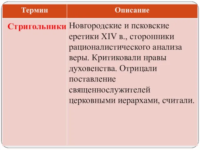 Новгородские и псковские еретики XIV в., сторонники рационалистического анализа веры. Критиковали