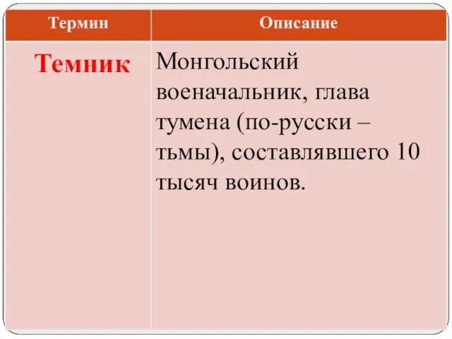 Монгольский военачальник, глава тумена (по-русски – тьмы), составлявшего 10 тысяч воинов. Темник