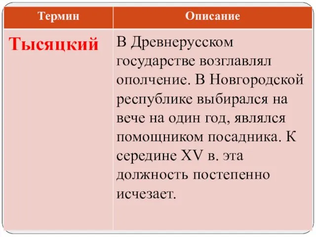 В Древнерусском государстве возглавлял ополчение. В Новгородской республике выбирался на вече