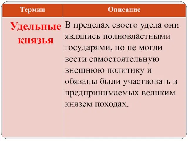 В пределах своего удела они являлись полновластными государями, но не могли