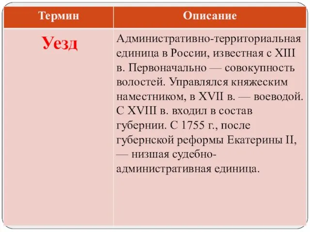 Административно-территориальная единица в России, известная с XIII в. Первоначально — совокупность