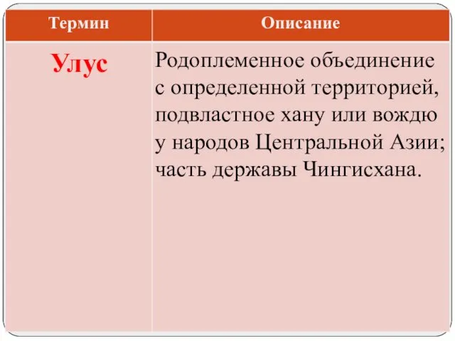 Родоплеменное объединение с определенной территорией, подвластное хану или вождю у народов