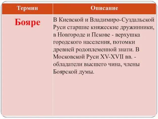 В Киевской и Владимиро-Суздальской Руси старшие княжеские дружинники, в Новгороде и