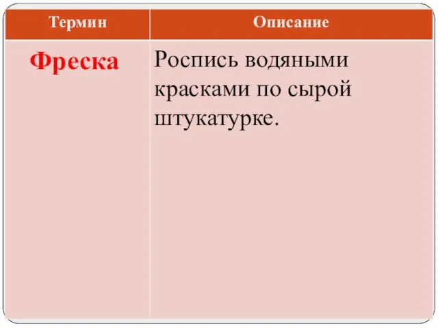 Роспись водяными красками по сырой штукатурке. Фреска