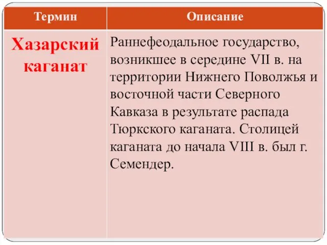 Раннефеодальное государство, возникшее в середине VII в. на территории Нижнего Поволжья