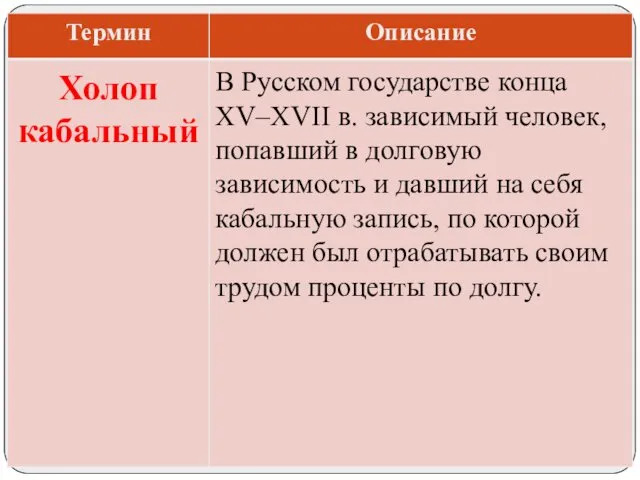 В Русском государстве конца XV–XVII в. зависимый человек, попавший в долговую